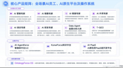 <strong>成为化转型不成或缺的构成部门</strong>