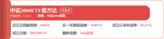从力资入1.52亿元